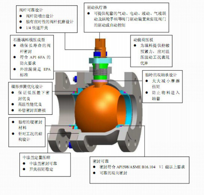 一篇文章讓你看懂常用消防閥門工作原理 行業(yè)熱點(diǎn) 第6張