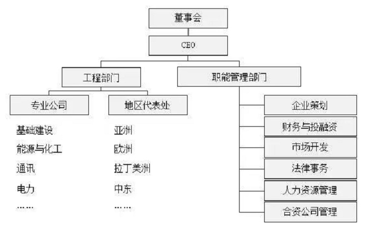 設(shè)計(jì)院搖身轉(zhuǎn)型，你準(zhǔn)備好了嗎？ 行業(yè)熱點(diǎn) 第4張