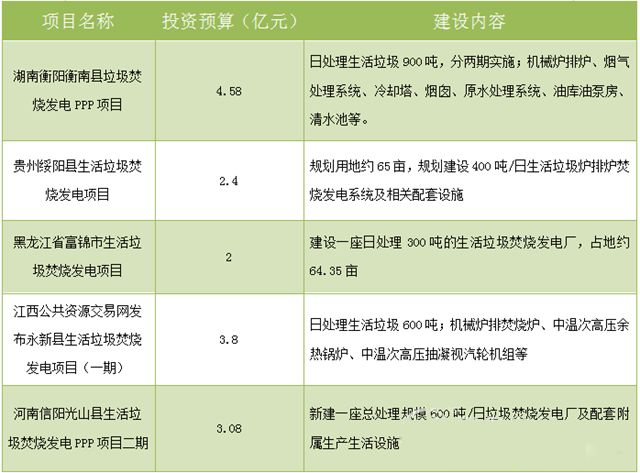 來瓜分60億啦！ 行業(yè)熱點 第1張