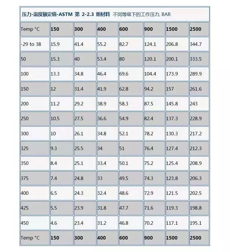 法蘭密封面的類型和壓力等級(jí) 行業(yè)熱點(diǎn) 第29張