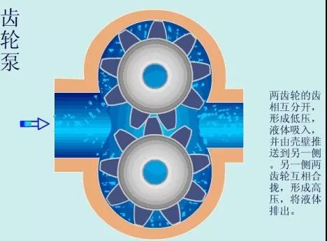 看圖秒懂 36種泵原理 行業(yè)熱點(diǎn) 第1張