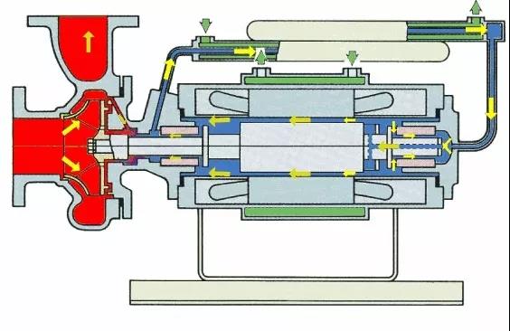 看圖秒懂 36種泵原理 行業(yè)熱點(diǎn) 第8張