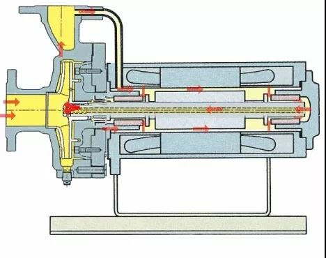 看圖秒懂 36種泵原理 行業(yè)熱點(diǎn) 第10張