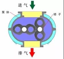 看圖秒懂 36種泵原理 行業(yè)熱點(diǎn) 第11張