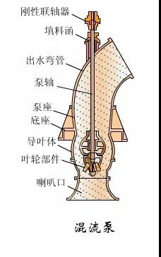 看圖秒懂 36種泵原理 行業(yè)熱點(diǎn) 第13張