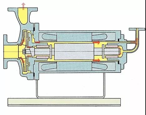 看圖秒懂 36種泵原理 行業(yè)熱點(diǎn) 第15張