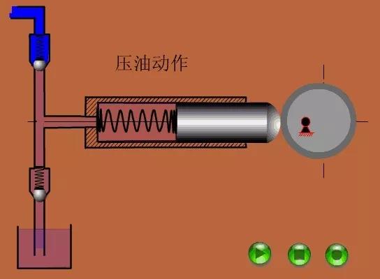 看圖秒懂 36種泵原理 行業(yè)熱點(diǎn) 第19張