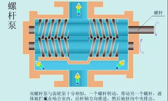 看圖秒懂 36種泵原理 行業(yè)熱點(diǎn) 第32張