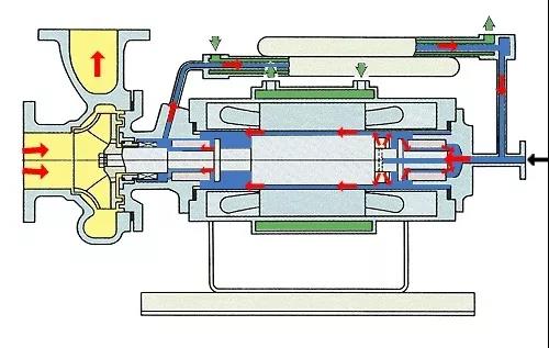 看圖秒懂 36種泵原理 行業(yè)熱點(diǎn) 第34張