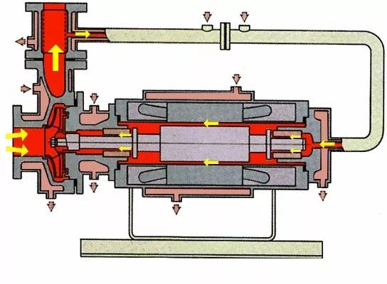 看圖秒懂 36種泵原理 行業(yè)熱點(diǎn) 第39張
