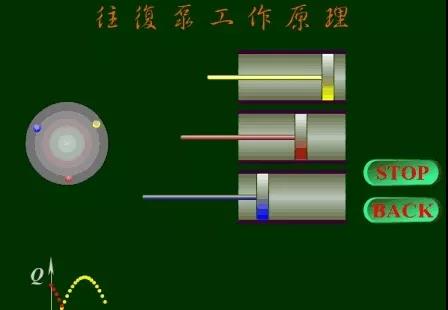 看圖秒懂 36種泵原理 行業(yè)熱點(diǎn) 第41張