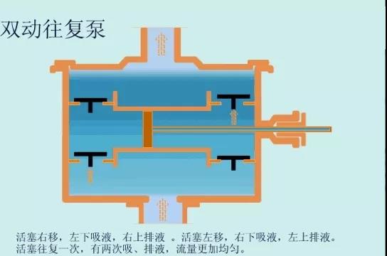 看圖秒懂 36種泵原理 行業(yè)熱點(diǎn) 第48張