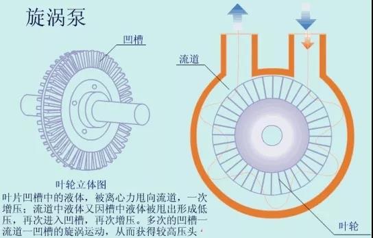 看圖秒懂 36種泵原理 行業(yè)熱點(diǎn) 第56張