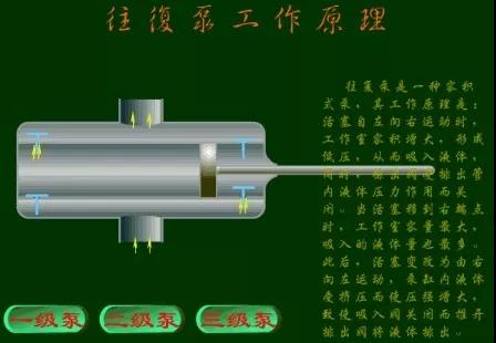 看圖秒懂 36種泵原理 行業(yè)熱點(diǎn) 第59張