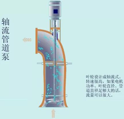 看圖秒懂 36種泵原理 行業(yè)熱點(diǎn) 第64張