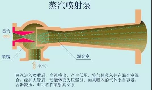 看圖秒懂 36種泵原理 行業(yè)熱點(diǎn) 第66張