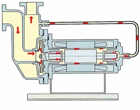 看圖秒懂 36種泵原理 行業(yè)熱點(diǎn) 第72張