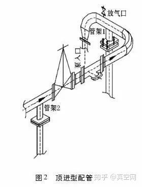 專家教你如何設(shè)計(jì)泵的進(jìn)出口管路？ 行業(yè)熱點(diǎn) 第3張