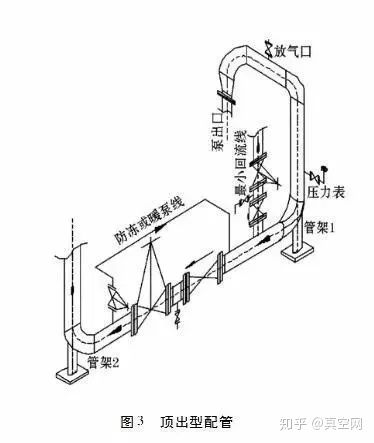 專家教你如何設(shè)計(jì)泵的進(jìn)出口管路？ 行業(yè)熱點(diǎn) 第4張