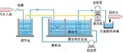 調節(jié)池：污水處理不能忽視的環(huán)節(jié)