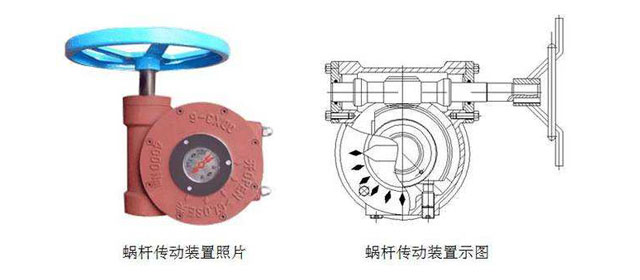 各種閥門的驅(qū)動(dòng)裝置的特點(diǎn)和選擇