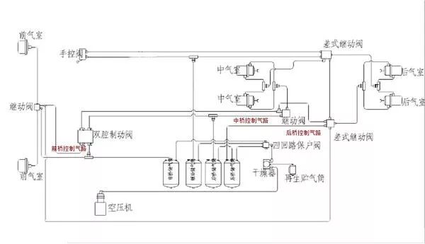 原來卡車氣路也要用到這么多泵閥，每一個還都不簡單 行業(yè)熱點(diǎn) 第2張