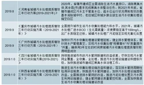 2020年中國污水處理市場投資發(fā)展前景分析 行業(yè)熱點 第2張