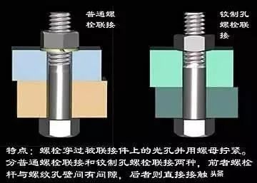 泵閥人必備！超全的機(jī)械裝配技術(shù)規(guī)范 行業(yè)熱點(diǎn) 第1張