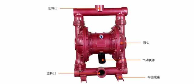只要做一步，你就能延長氣動隔膜泵的使用壽命