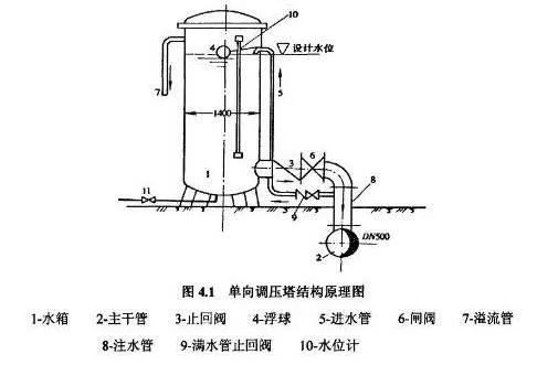 這篇有關(guān)水錘的文章 , 值得你一看 行業(yè)熱點 第3張