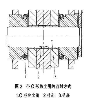 泵閥人必備！超全的機(jī)械裝配技術(shù)規(guī)范 行業(yè)熱點(diǎn) 第2張