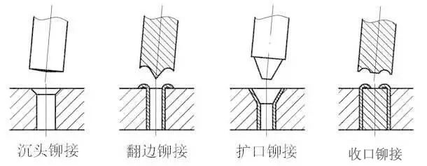 泵閥人必備！超全的機(jī)械裝配技術(shù)規(guī)范 行業(yè)熱點(diǎn) 第4張