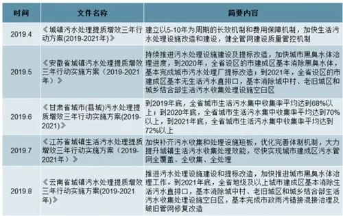 2020年中國污水處理市場投資發(fā)展前景分析 行業(yè)熱點 第1張