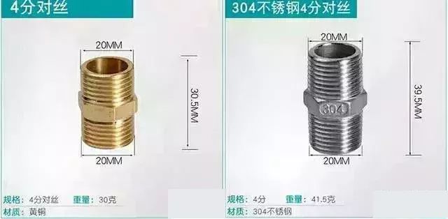 生活中閥門規(guī)格“分”與“英寸”的稱呼，你知道多少？ 行業(yè)熱點(diǎn) 第6張