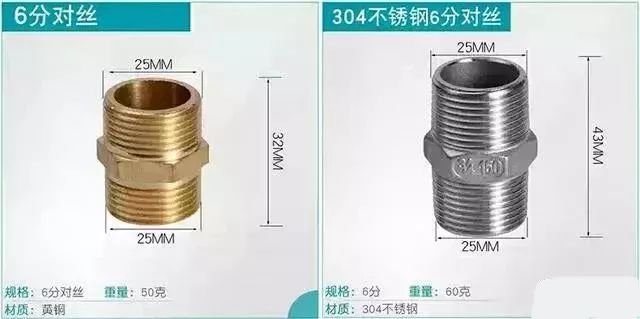 生活中閥門規(guī)格“分”與“英寸”的稱呼，你知道多少？ 行業(yè)熱點 第9張