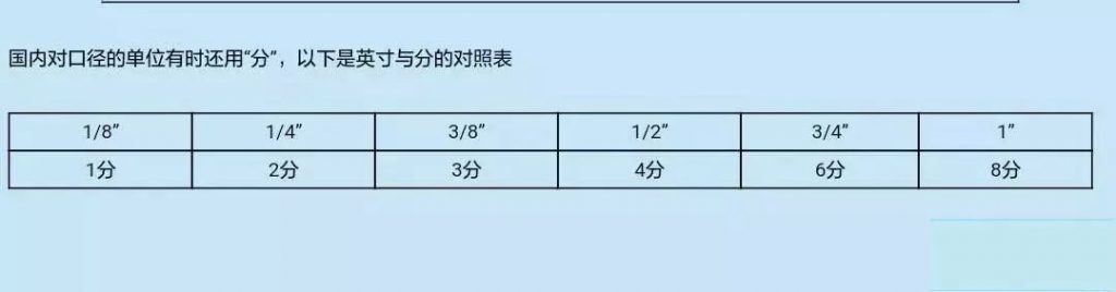 生活中閥門規(guī)格“分”與“英寸”的稱呼，你知道多少？ 行業(yè)熱點 第3張