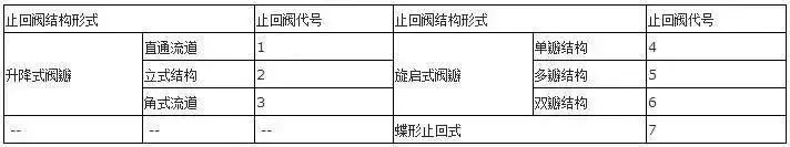 閥門上的編號、字母、數(shù)字都代表了什么？ 行業(yè)熱點 第9張