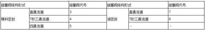 閥門上的編號、字母、數(shù)字都代表了什么？ 行業(yè)熱點 第11張