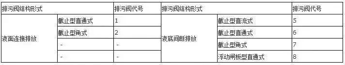 閥門上的編號、字母、數(shù)字都代表了什么？ 行業(yè)熱點 第12張