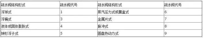 閥門上的編號、字母、數(shù)字都代表了什么？ 行業(yè)熱點 第13張