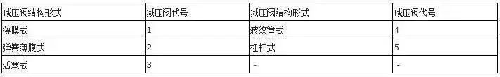 閥門上的編號、字母、數(shù)字都代表了什么？ 行業(yè)熱點 第14張