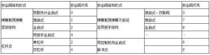 閥門上的編號、字母、數(shù)字都代表了什么？ 行業(yè)熱點 第15張