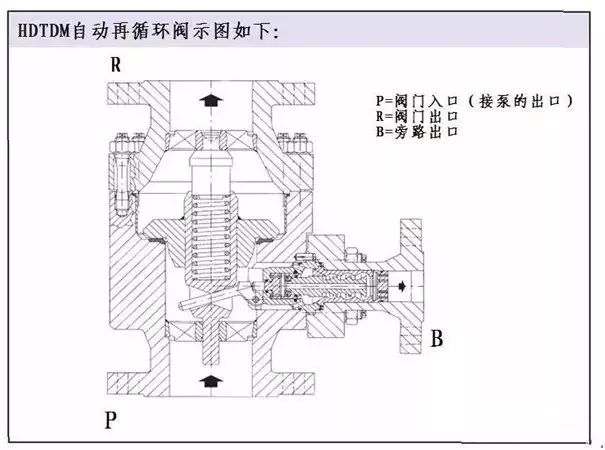 關(guān)于泵的最小流量泵，這些知識(shí)你都知道嗎？ 行業(yè)熱點(diǎn) 第1張