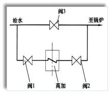 淺談熱力系統(tǒng)閥門(mén)內(nèi)漏和治理 行業(yè)熱點(diǎn) 第3張