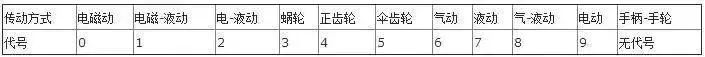 閥門上的編號、字母、數(shù)字都代表了什么？ 行業(yè)熱點 第4張