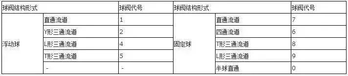 閥門上的編號、字母、數(shù)字都代表了什么？ 行業(yè)熱點 第6張