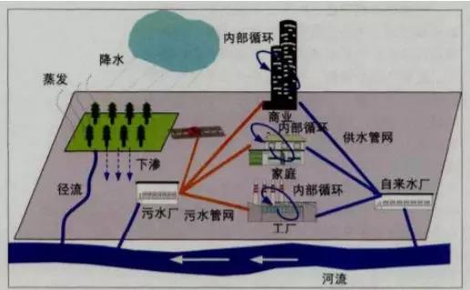 疫情之下| 排水方面為何不容忽視？ 新聞資訊 第1張