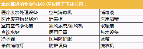 倡議書 | 隔離病毒不隔離愛，抗擊疫情，我們在行動！ 新聞資訊 第1張