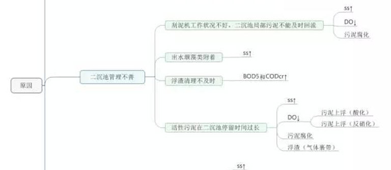 【干貨】污水處理中遇到的10個問答！