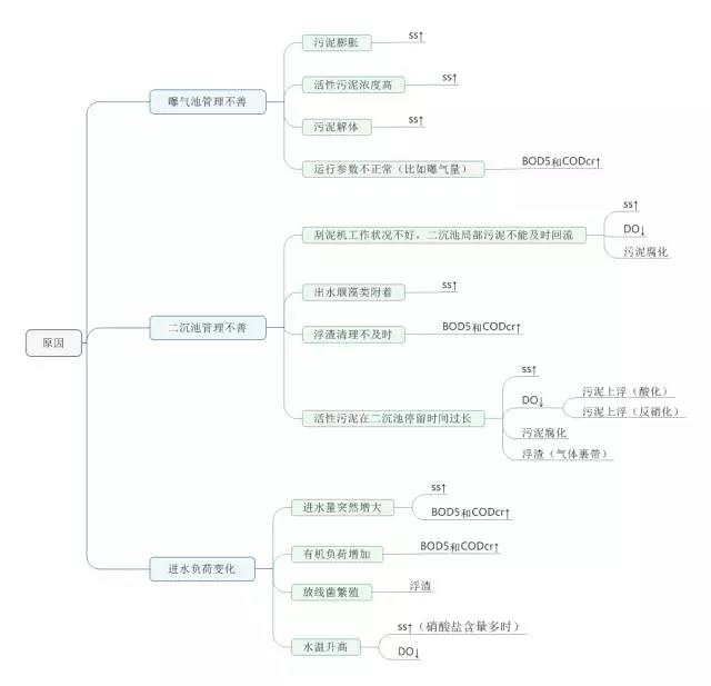 【干貨】污水處理中遇到的10個(gè)問(wèn)答！ 新聞資訊 第1張